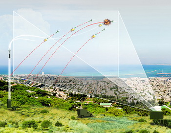 Схема действия системы Iron Dome. Фото с сайта rafael.co.il
