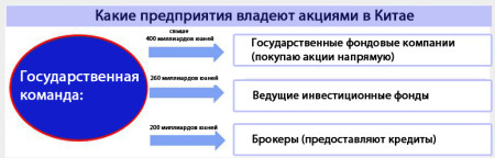 Таблица