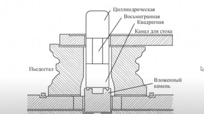 Лингам, чертёж-схема
