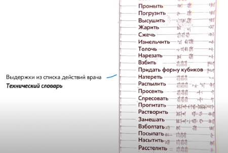 Медицина Вавилона