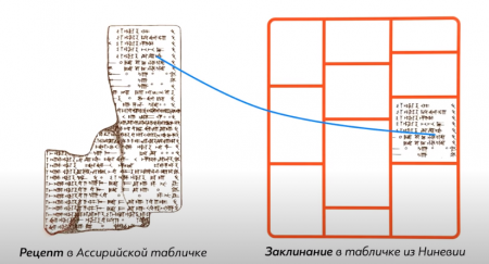 Медицина Вавилона